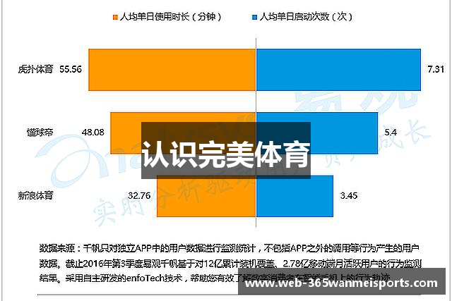 认识完美体育